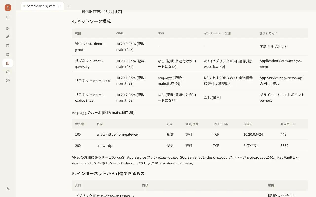 Network section: a table of the VNet and three subnets with CIDR, NSG and internet exposure, and the NSG rule table, each value tagged [記載: file:line] or [推定].
