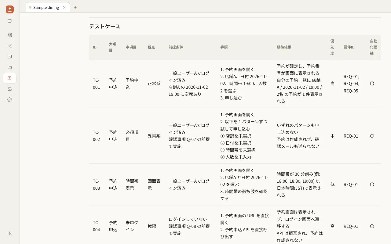 Test case table in the viewer: ID, category, viewpoint such as normal, abnormal or boundary value, preconditions, steps, expected result, priority and requirement ID.