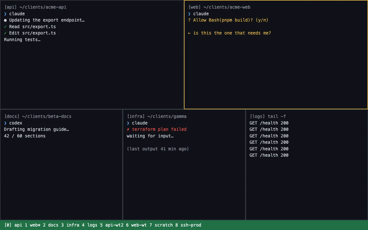 5 つのペインと 8 つのウィンドウを持つ tmux セッション:別々のクライアント案件で動く Claude Code と Codex のエージェント。1 つは許可を求めており、1 つは 41 分間アイドル状態