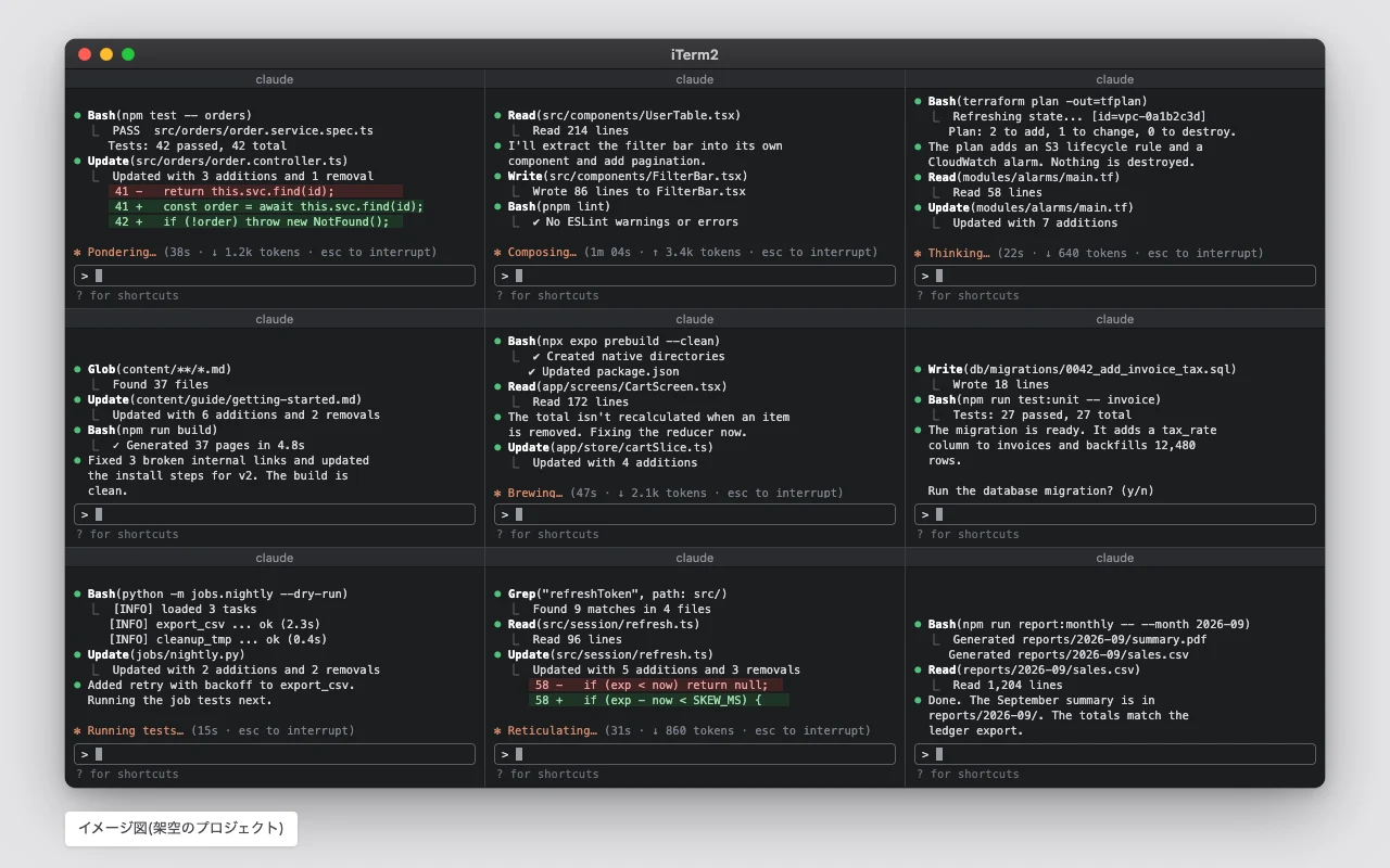 iTerm2 を9分割した画面のイメージ図。どのペインがどの案件か、返事待ちはどれかが見分けられない